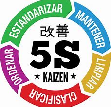 Image result for Diseñar MI Propio Logotipo De Las 5S