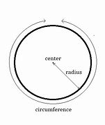 Image result for Circle with X in Middle