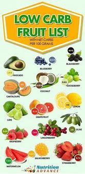 Image result for Optavia Fruit Conversion Chart