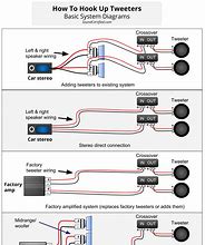 Image result for 5 Channel Car Stereo Wiring Diagram