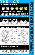 Image result for Diamond Grading Scale Chart