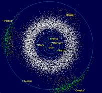 Image result for Asteroid Belt Location