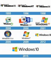 Image result for Windows 5 PC