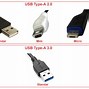 Image result for Jenis Kabel USB