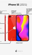 Image result for One Plus vs iPhone SE