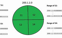 Image result for Routing Table