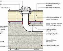 Image result for Flat Roof Drain Details