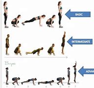 Image result for Burpees Fitness