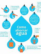 Image result for aguamapa