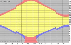 Image result for Trondheim Norway Solar Chart
