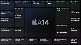 Image result for Apple A14 Circuit Layout