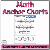 Image result for Metric Conversion Anchor Chart