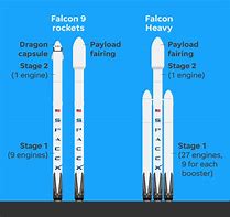 Image result for SpaceX Falcon Rocket Family