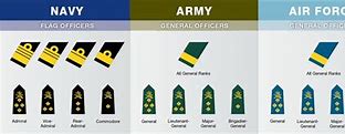Image result for Canadian Armed Forces Ranks