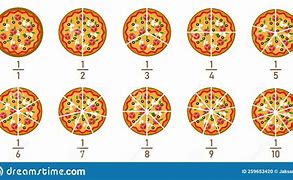 Image result for Pizza Fraction 1 3
