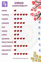 Image result for Virgo Zodiac Compatibility Chart