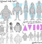 Image result for Body Animation Drawing