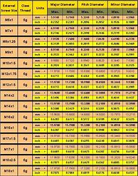 Image result for Standard Thread Chart PDF