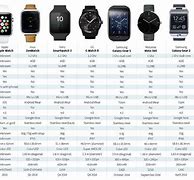 Image result for Apple Watch Model Feature Comparison Chart