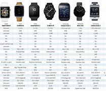 Image result for Apple iWatch in Series in Order