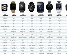 Image result for Different Apple Watch Bands