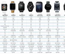 Image result for Apple Watch SE Wrist