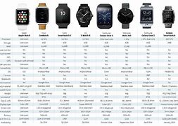Image result for Apple Watch Series 5 Box Dimensions