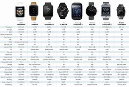 Image result for Apple Watch Series 5 Actual Size
