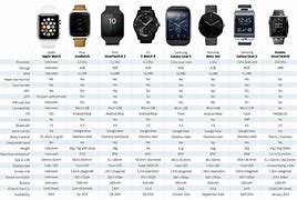 Image result for Apple Watch 5 Sizes