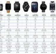 Image result for Apple Watch Specs