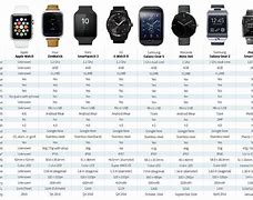 Image result for Apple Watch Series 6 Sizes Comparison