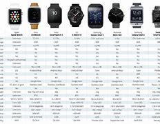 Image result for Apple Watch Band Sizing Chart