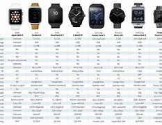 Image result for Apple Watch 8 Dimeniosn
