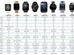 Image result for Samsung Gear S Smartwatch Size Comparison to Apple Watch 6