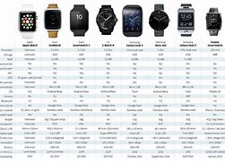 Image result for Apple Watch Star Chart