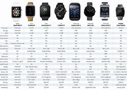 Image result for apples watches band compare