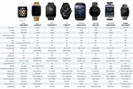 Image result for Apple Watch SE Comparison Chart