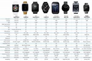 Image result for apples watches band compare
