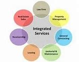 Image result for Donab Integrated Services