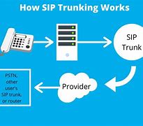 Image result for Sample Bill of SIP Trunk