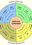 Image result for jewish calendars posters