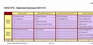 Image result for Department Scorecard Template