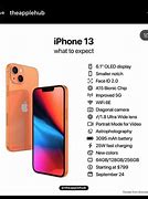 Image result for iPhone 13 Prices in Rand's