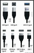 Image result for Type De Chargeur