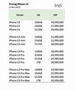 Image result for Daftar Harga iPhone 13 iBox