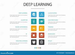 Image result for Deep Learning Graphic Designs