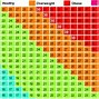 Image result for Obesity Height Weight Chart Women