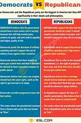 Image result for Difference Between Democracy and Republic