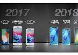 Image result for LCD/OLED iPhone