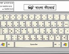 Image result for Bijoy Bangla Keyboard Windows 1.0